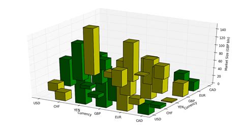 Trying to do multicoloured 3d bar chart in R - Stack Overflow