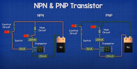 NPN vs PNP Transistors: Symbol & Working Principle