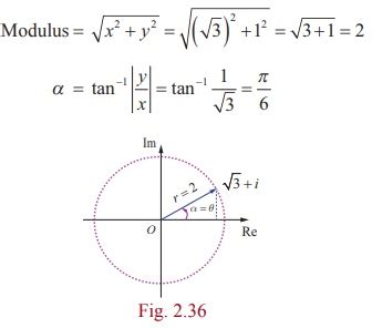 Euler’s Form of the complex number - Definition, Properties, Formulas ...