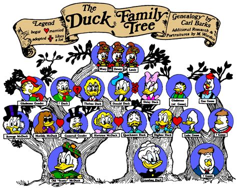 Mark Worden's Duck Family Tree | Scrooge McDuck Wikia | Fandom