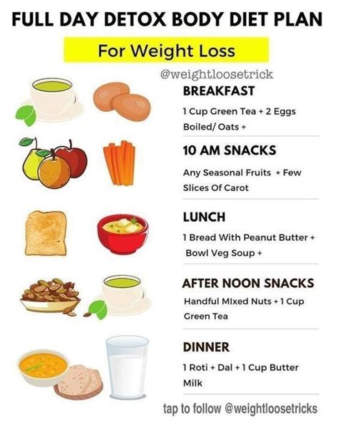 Belly Fat Diet Weight Loss