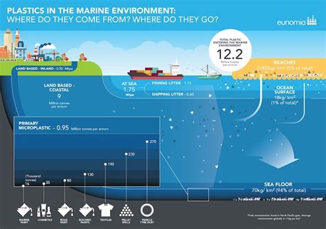 Should The Ocean Waste Standards Of MARPOL Be Applied On Land? - A ...