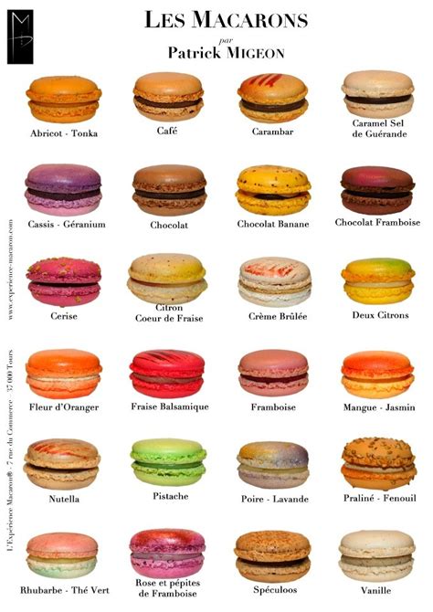 "L'expérience macaron", boutique 7 rue du Commerce à Tours http://www.experience-macaron.com ...