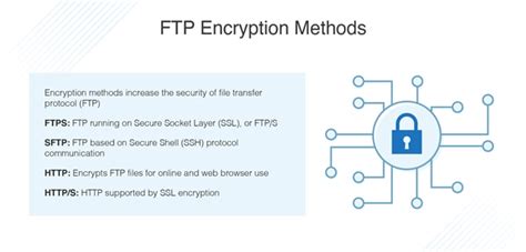 Cloud Storage Encryption Comparison | Dandk Organizer