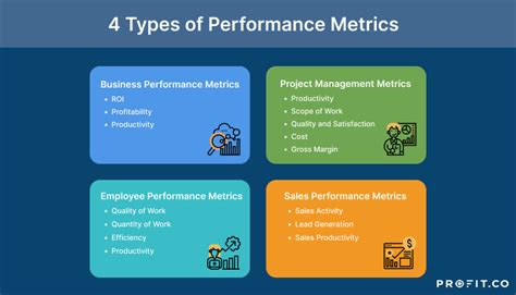 Introductory guide to understanding performance metrics