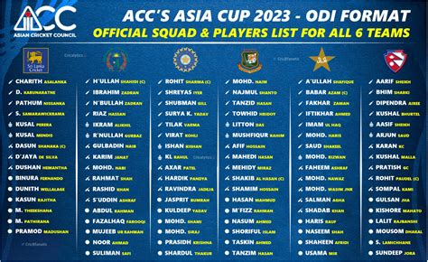 Asia Cup 2023: Official Squad List for All 6 Teams