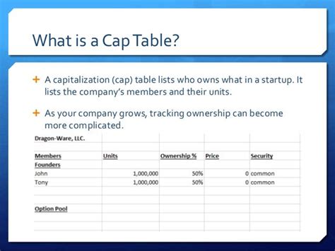 Prepare Your Startup For Funding: Equity and Cap Tables