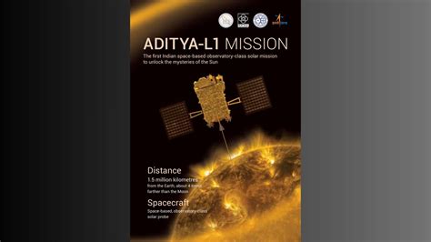 The pivotal role of the Indian Institute of Astrophysics in crafting Aditya-L1's solar corona ...