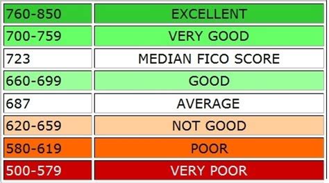 How To Check Your Credit Score For Free