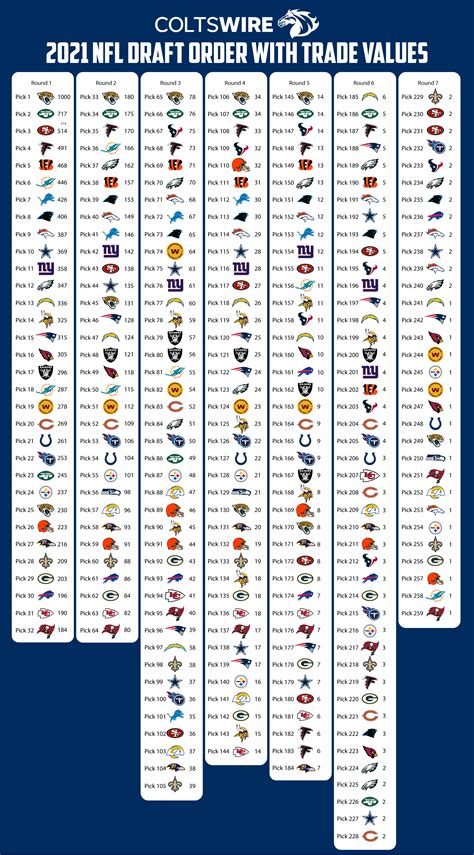 Current 2023 Nfl Draft Order Calendar For 2021 Updated List Of All 259 ...