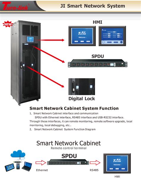 Smart PDU remotely monitor and switched IP PDU - Turn-link