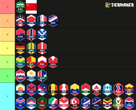 Overwatch World Cup Teams 2023 Tier List (Community Rankings) - TierMaker