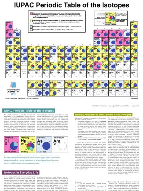 Periodic Table Isotopes | Isotope | Chemical Elements