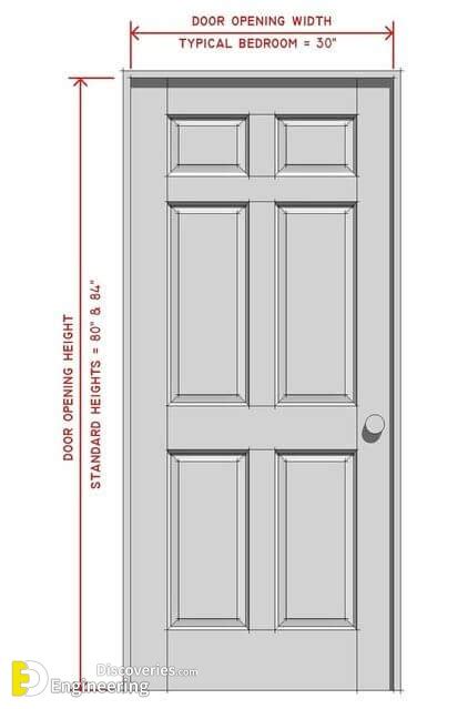 Standard Interior Door Dimensions | Engineering Discoveries