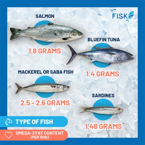 How Much Omega 3 In Sardines Sale Online | ladorrego.com.ar