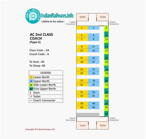 Second Class Ac Coach Layout - 15 Number Seat In Train, HD Png Download ...