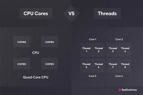 Cpu Cores Vs Threads Terminology Explained Emerald For Home | sexiezpix ...