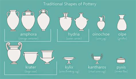Jess The Miscellaneous: Pottery and Vase Shapes Pottery Form, Pottery Vase, Shape Names, Shape ...