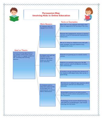 Persuasion Map Templates | EdrawMax Free Editable