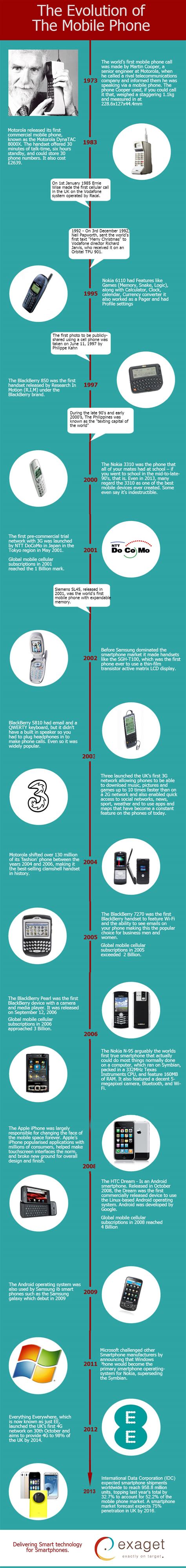 The Evolution of The Mobile Phone | Visual.ly