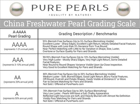 Pearl Grading: All About the A-AAA Pearl Grading Scales - Pure Pearls