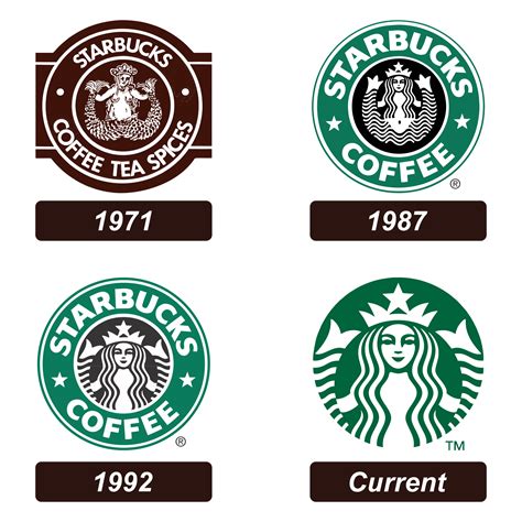 Starbucks Coffee Logo - 10 Free PDF Printables | Printablee