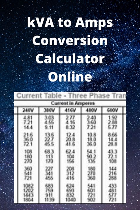 kVA to Amps Conversion Calculator Online - Easy Rapid Calcs