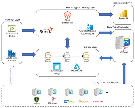 What is Databricks and use cases of Databricks? - DevOpsSchool.com