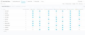Board Skills Matrix | Template by ClickUp™
