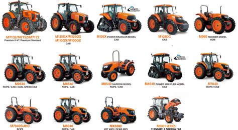 Kubota Tractors Mowers & ATV | Peninsula Kubota