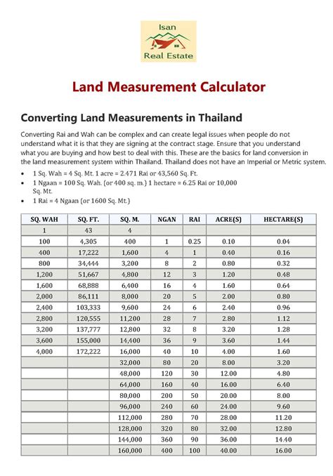 Land Area Conversion Table