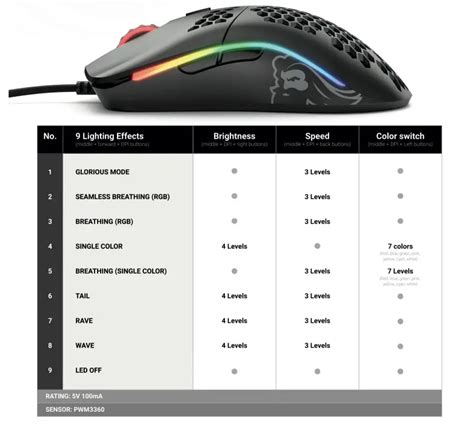 GLORIOUS Model O Matte Black RGB Gaming Mouse User Guide