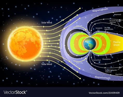 solar wind - What would Aurora look like if no magnetic field was ...