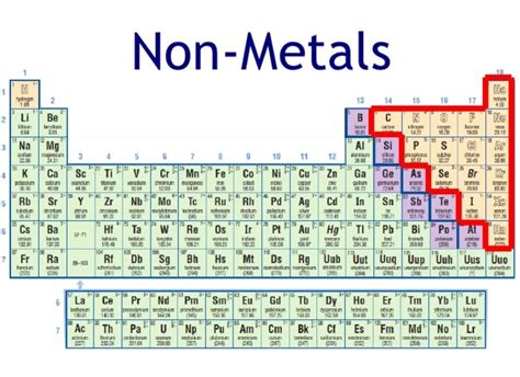 Periodic table metals and nonmetals - navgerty