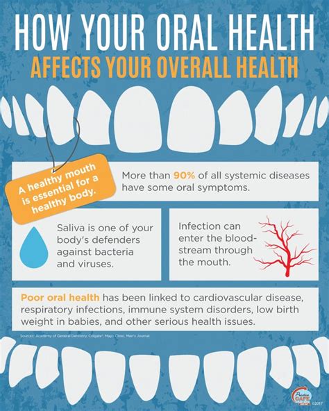 Free Dental Poster Designs | Practice Cafe