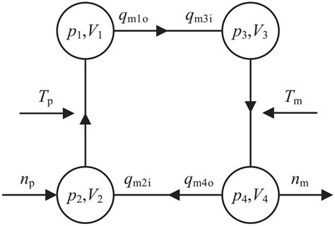 Structure of the four-cavity model. | Download Scientific Diagram