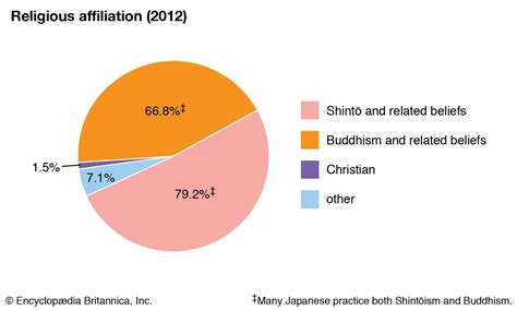 Japan - Religion | Britannica