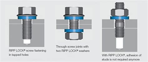 Nordlock Washers | Ripplock Washers | Locking Washers | Lock Washers