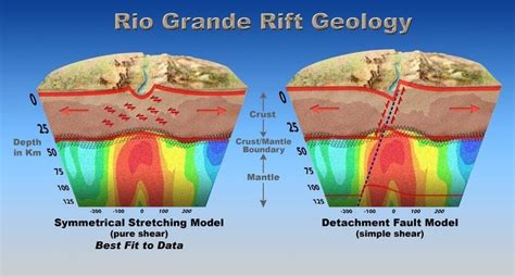 Rio Grande rift - Alchetron, The Free Social Encyclopedia