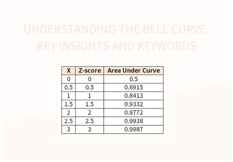 Free Bell Curve Templates For Google Sheets And Microsoft Excel ...