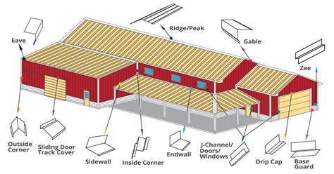 Metal Buildings Supplies | Midland, Texas | Charles Terry Construction Inc.