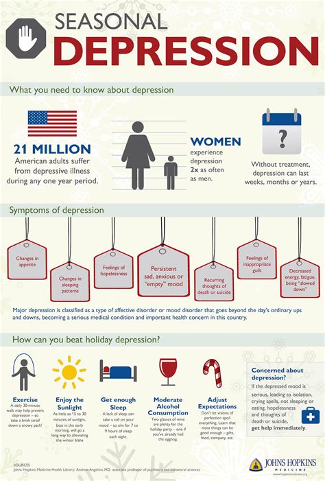 Seasonal Depression: Infographic | Johns Hopkins Medicine