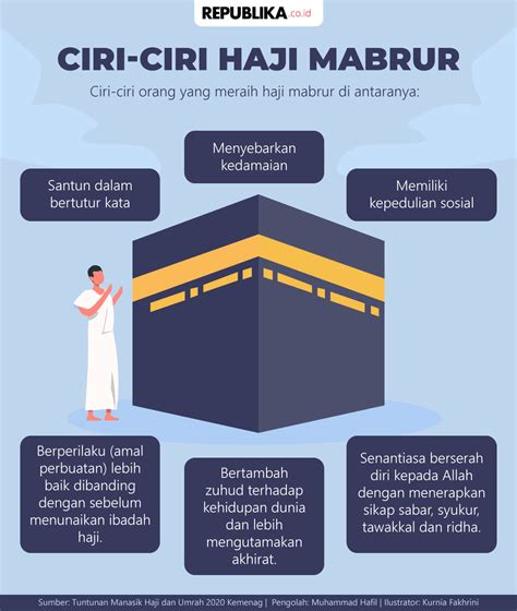 Infografis Ciri-Ciri Haji Mabrur | Republika Online