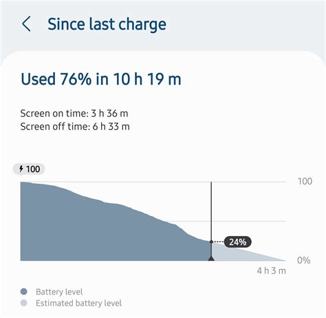 Re: Samsung Galaxy S24 Ultra Battery Life - Samsung Members