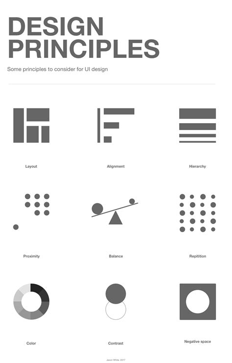 Visual design principles – Jaxon White – Medium