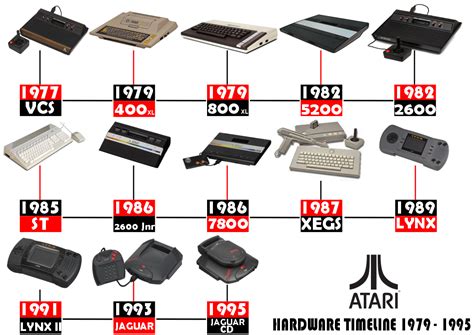 Atari Game Consoles – Vintage is The New Old
