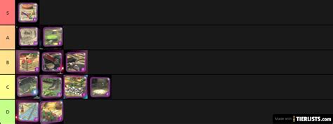 Pikmin 3 Bingo Battle Maps Tier List Maker - TierLists.com