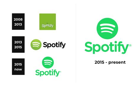 Spotify Logo and sign, new logo meaning and history, PNG, SVG