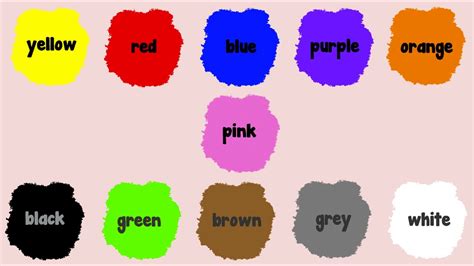 Colours Name Song Hindi English- Colours