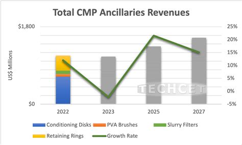 CMP Equipment “Ancillaries” Poised for Growth - TECHCET CA LLC